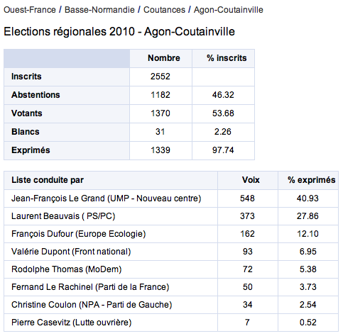 Les Régionales Mars 2010